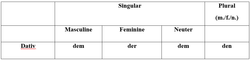 Relativsatz in Dativ - German Learning